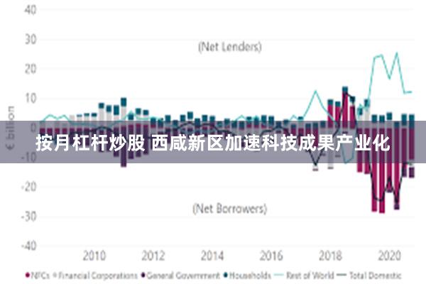 按月杠杆炒股 西咸新区加速科技成果产业化