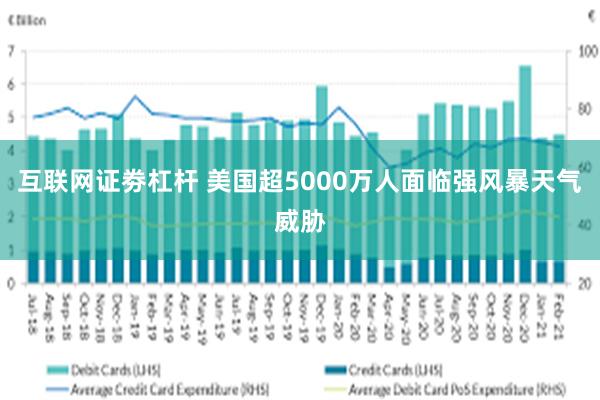 互联网证劵杠杆 美国超5000万人面临强风暴天气威胁