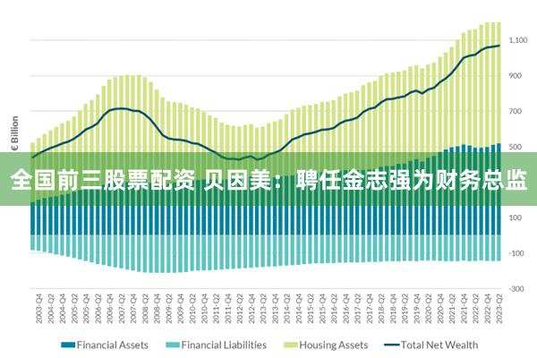 全国前三股票配资 贝因美：聘任金志强为财务总监