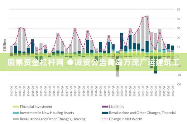 股票资金杠杆网 ●减资公告　青岛万茂广运建筑工