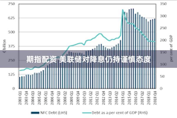 期指配资 美联储对降息仍持谨慎态度
