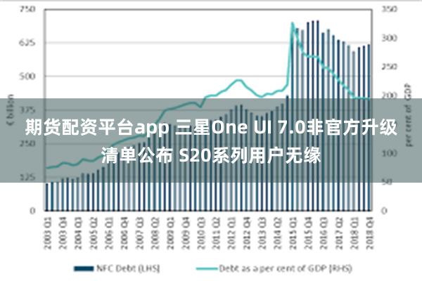 期货配资平台app 三星One UI 7.0非官方升级清单公布 S20系列用户无缘