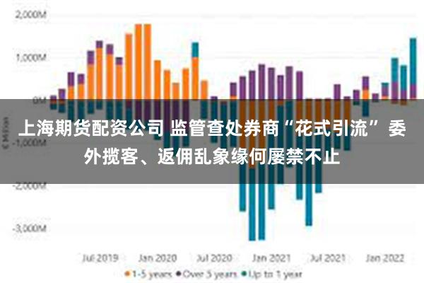 上海期货配资公司 监管查处券商“花式引流” 委外揽客、返佣乱象缘何屡禁不止