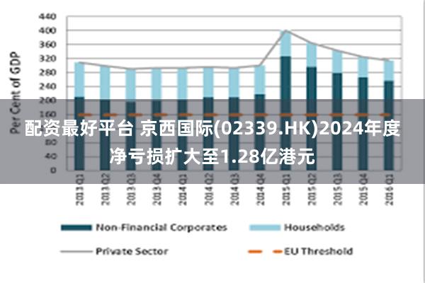 配资最好平台 京西国际(02339.HK)2024年度净亏损扩大至1.28亿港元