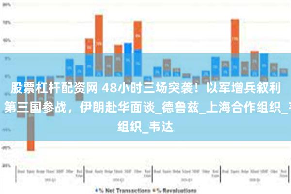 股票杠杆配资网 48小时三场突袭！以军增兵叙利亚，第三国参战，伊朗赴华面谈_德鲁兹_上海合作组织_韦达