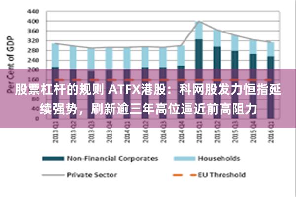 股票杠杆的规则 ATFX港股：科网股发力恒指延续强势，刷新逾三年高位逼近前高阻力